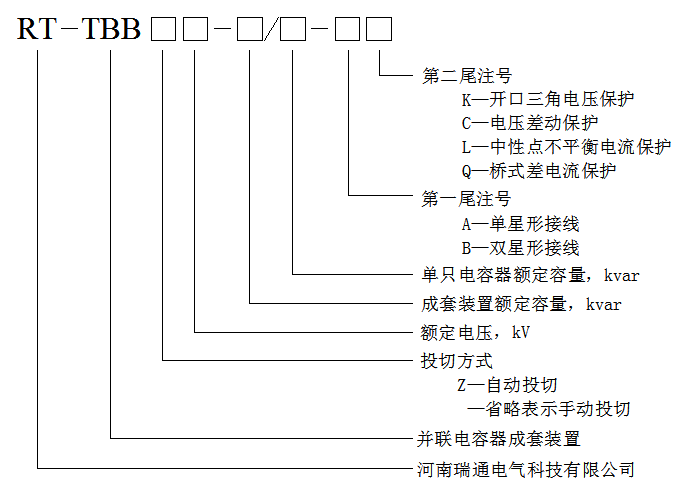 TBB型高压无功补偿装置型号说明